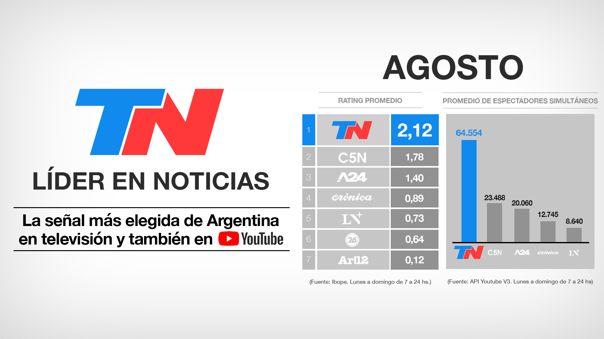 Rating-TN 1920X1080