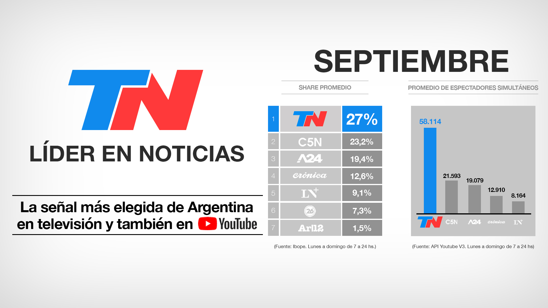 Rating-TN 1920X1080
